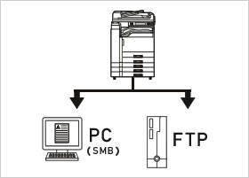PC保存/FTP送信のイメージ図