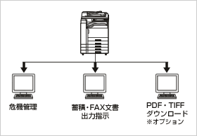WEB Image Monitorのイメージ図