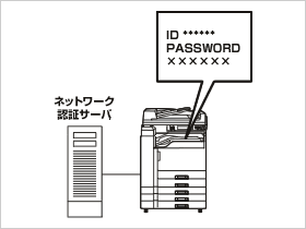ユーザー認証のイメージ図