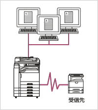 PC FAX機能