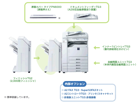 KM-4015w オプション構成図