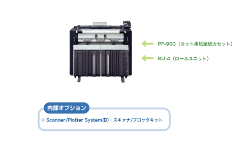 KM-4850w オプション構成図