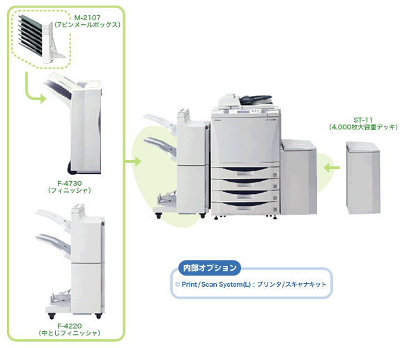 KM-6230RM オプション構成図