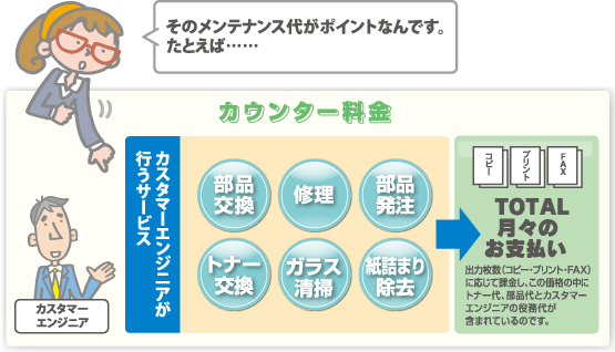 クリックチャージ不要