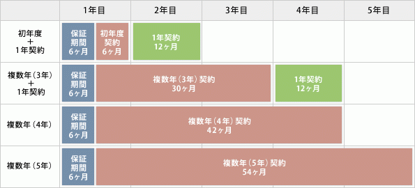 モデルケース