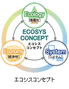 エコシスコンセプトイメージ図