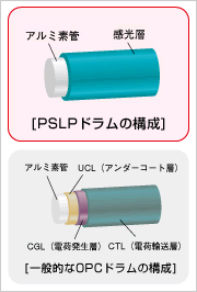 PSLPドラムイメージ図