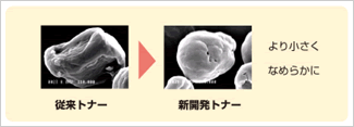 新カラートナー採用による高画質 イメージ図