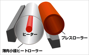 低消費電力 イメージ図