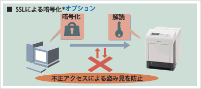 セキュリティーネットワーク イメージ図