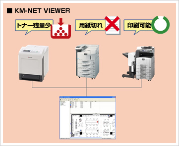 ネットワーク上のプリンターを一元管理 KM-NET VIEWER イメージ図