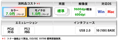 カラープリンターFS-C5400DN 仕様説明