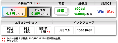 カラー プリンターLS-C8650DN 仕様説明