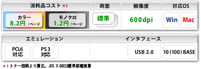 カラープリンターECOSYS P6130cdn 仕様説明