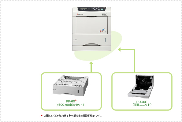 LS-C5030N オプション製品写真