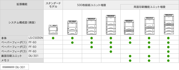 LS-C5030N システム構成図