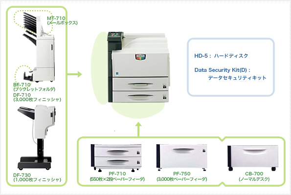 LS-C8100DN オプション製品写真