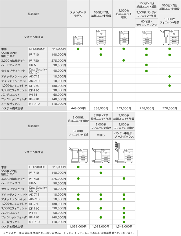 LS-C8100DN システム構成図