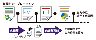 紙間キャリブレーション イメージ図