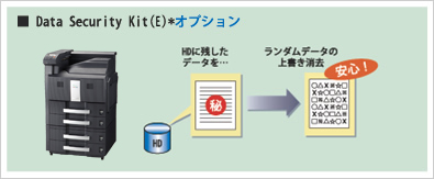 HDD残存データの流出を防止 イメージ図