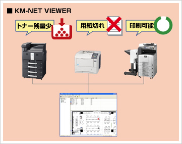 ネットワーク上のプリンターを一元管理 KM-NET VIEWER イメージ図