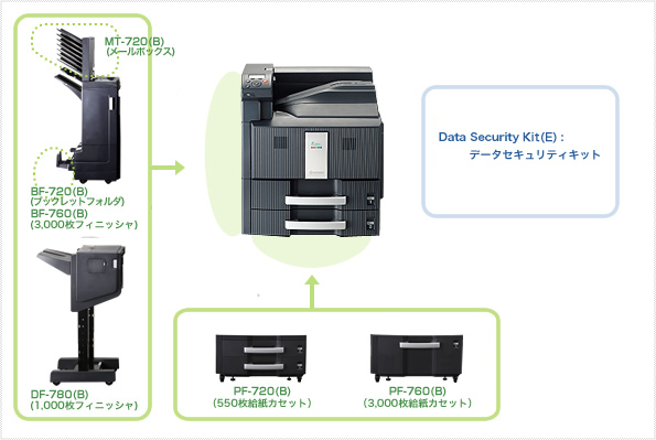 LS-C8500DN オプション製品写真