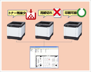 ネットワーク上のプリンターを一元管理。KYOCERA Net Viewer イメージ図