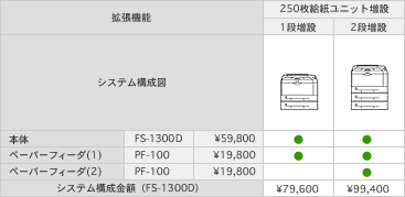 FS-1300D システム構成図