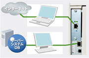 2系統のネットワーク