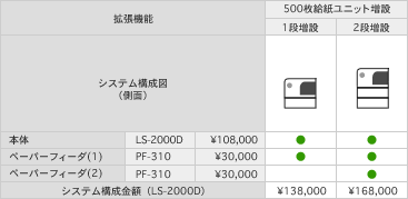 LS-2000D システム構成図