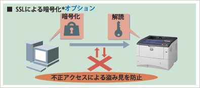 セキュリティーネットワーク IB-23 イメージ図
