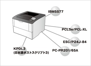 多彩なエミュレーション対応 イメージ図
