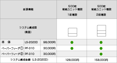 LS-2020D システム構成図