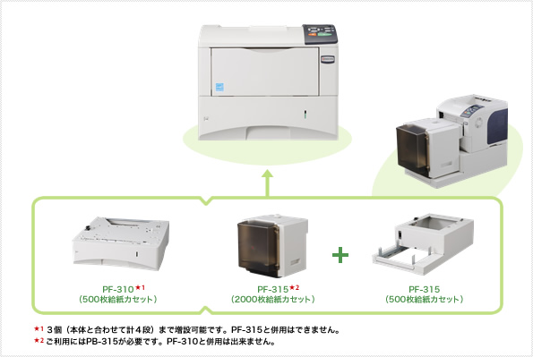 LS-3900DN オプション製品写真