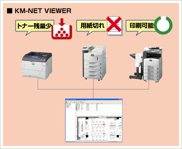ネットワーク上のプリンターを一元管理 KM-NET VIEWER イメージ図