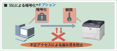 セキュリティーネットワーク イメージ図