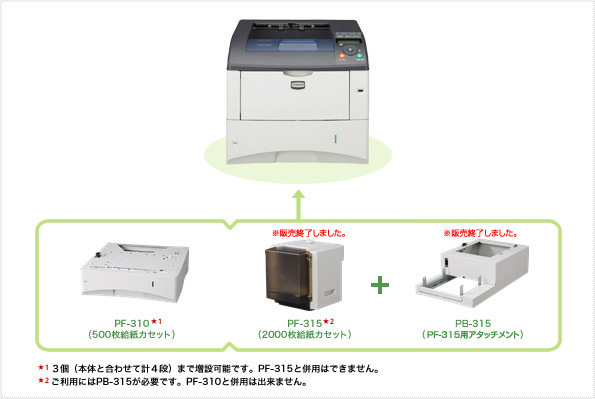 LS-4020DN オプション製品写真