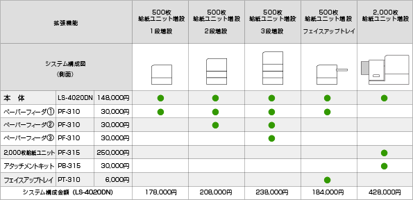 LS-4020DN システム構成図