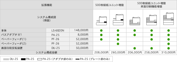 LS-6820Nシステム構成図