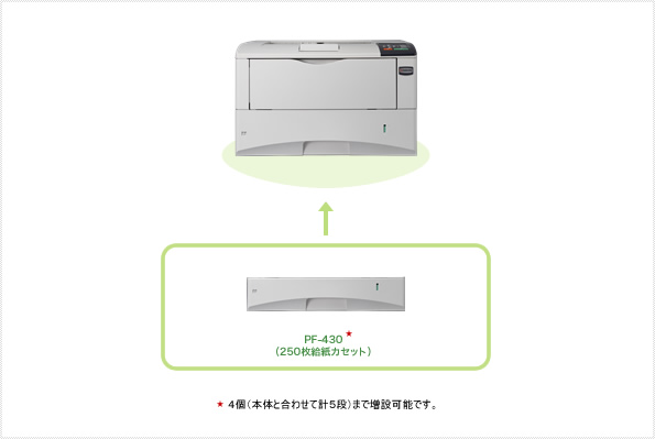 LS-6950DN オプション製品写真