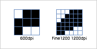 高画質Fine1200 イメージ図