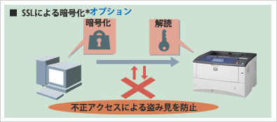 セキュリティーネットワーク イメージ図