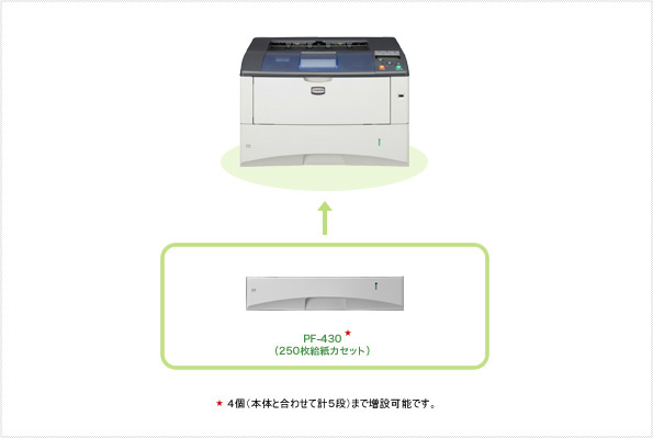 LS-6970DN オプション製品写真