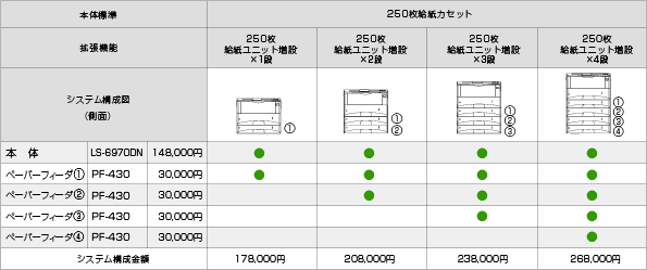 LS-6970DN システム構成図