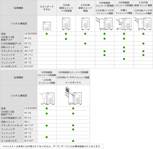 LS-9520DNシステム構成図
