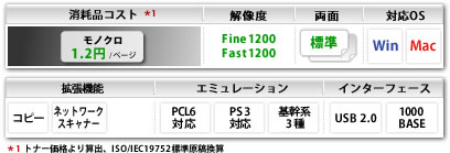 プリンター複合機（A4対応）LS-1035MFP/DP仕様説明