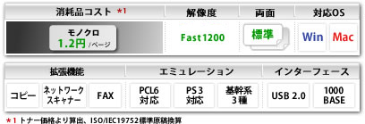 プリンター複合機（A4対応）ECOSYS M2535dn仕様説明