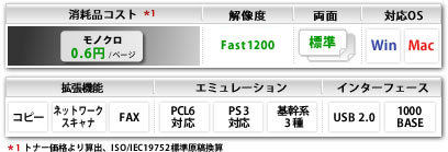 プリンター複合機（A4対応）ECOSYS M3540idn+仕様説明