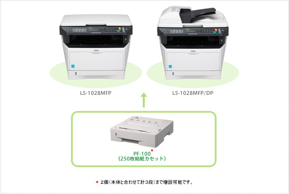 LS-1028MFP オプション製品写真