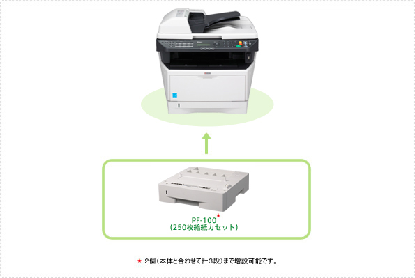 LS-1128MFP オプション製品写真